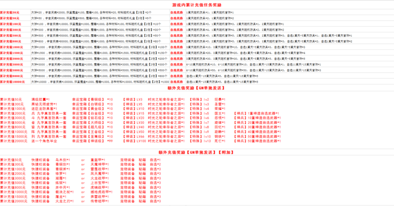 时光之轮70-全职业技能柔化-之路活动-每日签到活动-夏日活动-冰巢活动-忆游源码网