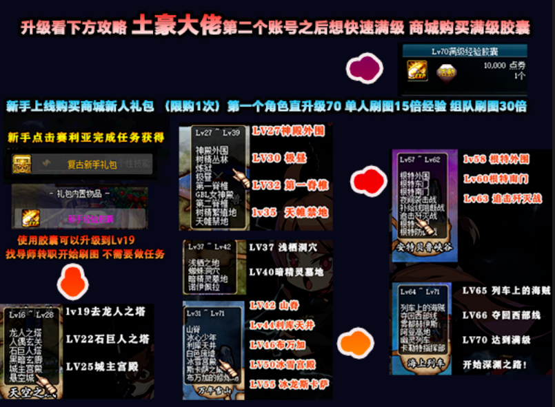 图片[4]-浪浪70 – 5.0 上线满级 深渊就爆DIY武器 带女鬼-忆游源码网