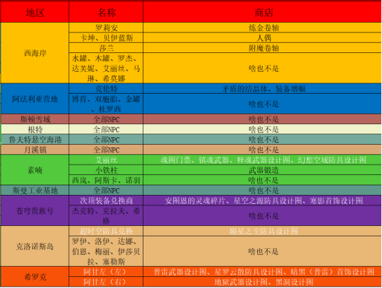 图片[5]-梦青86，中变版本，可玩性极高，任务简化，技能绚丽，搬砖即可成神-忆游源码网