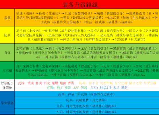 图片[11]-梦青86，中变版本，可玩性极高，任务简化，技能绚丽，搬砖即可成神-忆游源码网