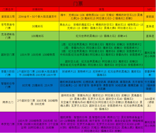 图片[3]-梦青86，中变版本，可玩性极高，任务简化，技能绚丽，搬砖即可成神-忆游源码网