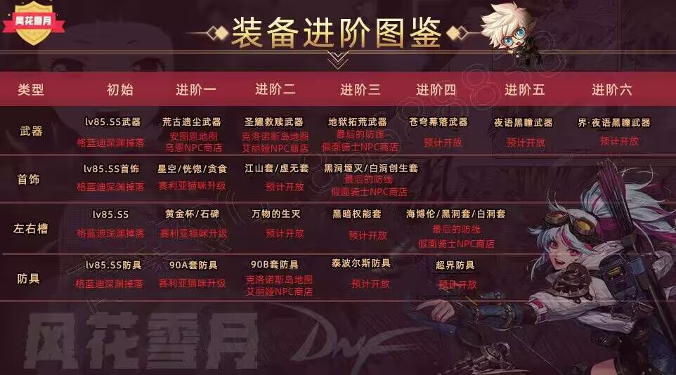 图片[2]-风花雪月86-全职业主动被动技能-商城券免费-黑钻会员9w金币购买-十倍爆率-无限深渊-忆游源码网