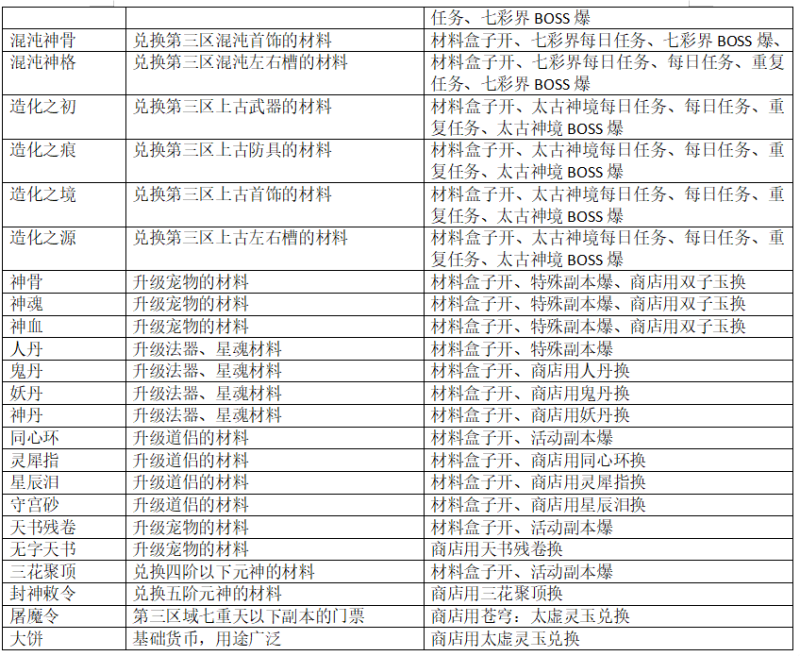 神龙100-31阶装备-5个区域-本服是无CD-无限疲劳-忆游源码网