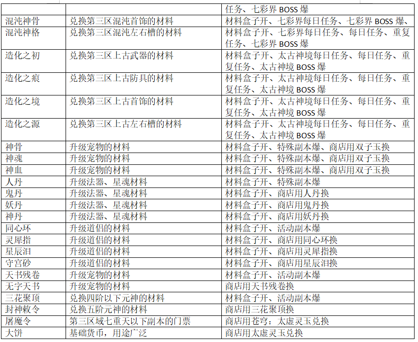 图片[1]-神龙100-31阶装备-5个区域-本服是无CD-无限疲劳-忆游源码网
