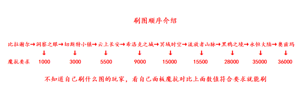 图片[4]-天谕100-奥茨玛-独家圈思路-阶段齐全-忆游源码网