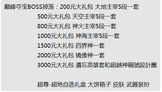 神魔95魔兽沧月超变独家定制 上线送无线门票 创世区副本 终极定制地图 群魔-道高地图爆 大饼箱子 材料-忆游源码网