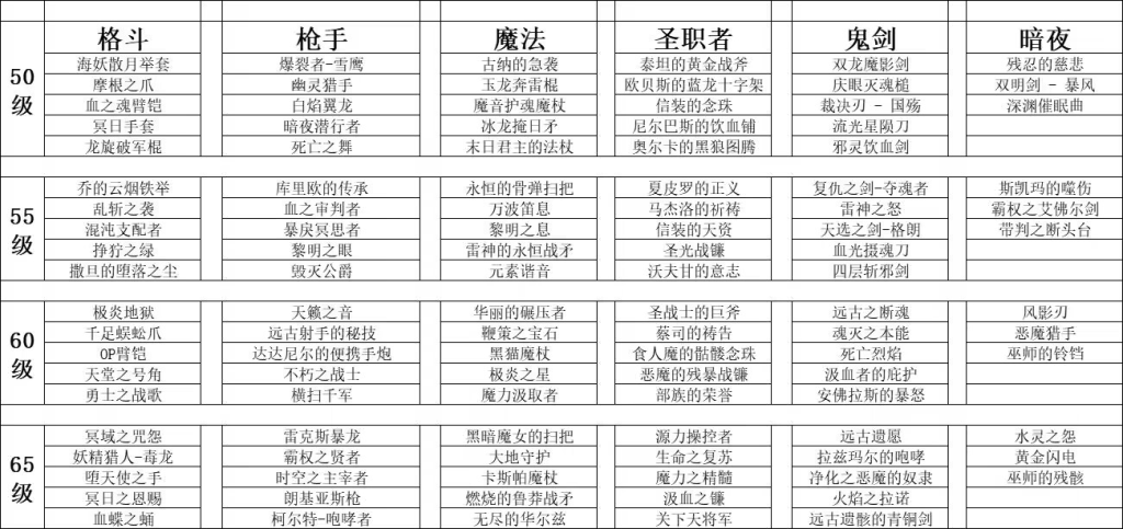 图片[11]-龙服70全天泡点-直升满级-异界套-异界左右槽-宠物异界装备-右槽异界宝珠-忆游源码网