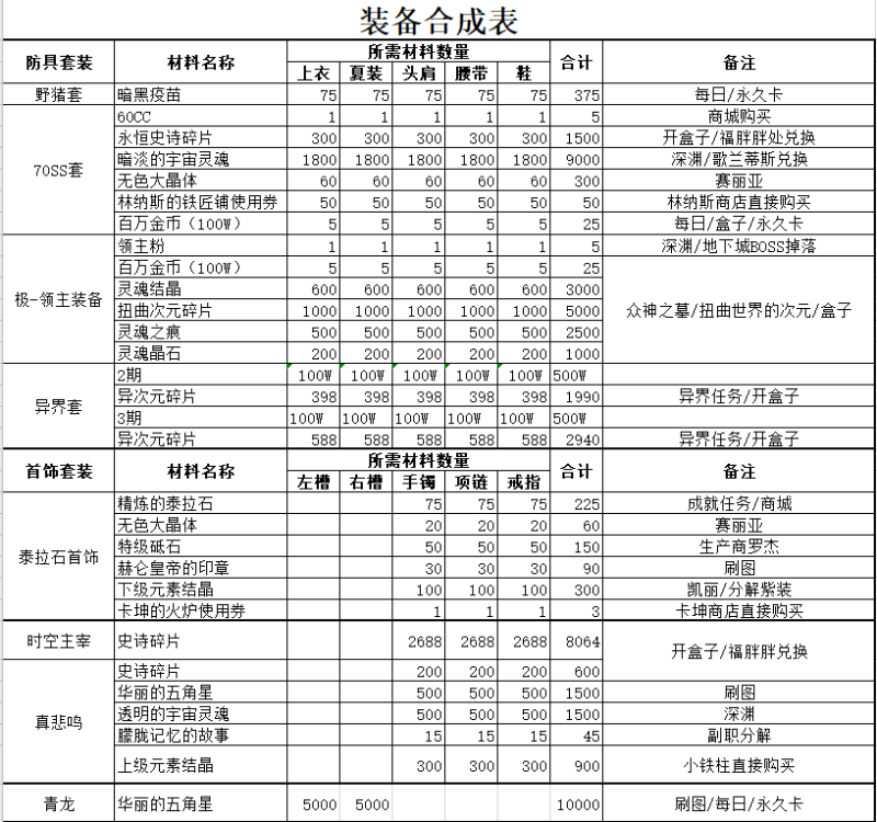 永恒70完美二觉技能-buff-二觉插画-怪物死亡音效-修炼场-血条-CD齐全-忆游源码网