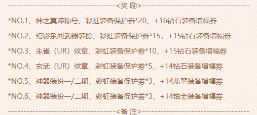 图片[3]-纸鸢90-二觉、三觉均已预读与优化！游戏无卡顿。所有副本均完美机制-忆游源码网