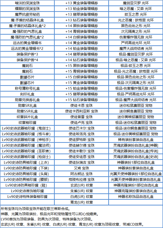 图片[4]-纸鸢90-二觉、三觉均已预读与优化！游戏无卡顿。所有副本均完美机制-忆游源码网