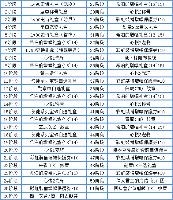 纸鸢90-二觉、三觉均已预读与优化！游戏无卡顿。所有副本均完美机制-忆游源码网