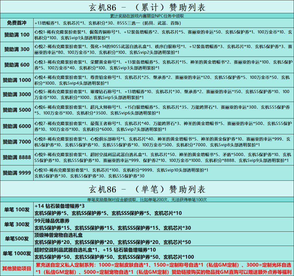 图片[4]-玄机86全职业三绝-全网独家， 全职业完美技能无bug，完美全职业二觉被动，鬼剑士三觉被动。-忆游源码网