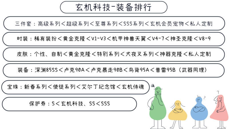 玄机86全职业三绝-全网独家， 全职业完美技能无bug，完美全职业二觉被动，鬼剑士三觉被动。-忆游源码网