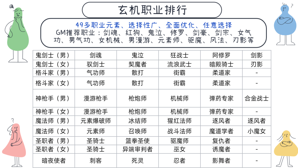 图片[2]-玄机86全职业三绝-全网独家， 全职业完美技能无bug，完美全职业二觉被动，鬼剑士三觉被动。-忆游源码网
