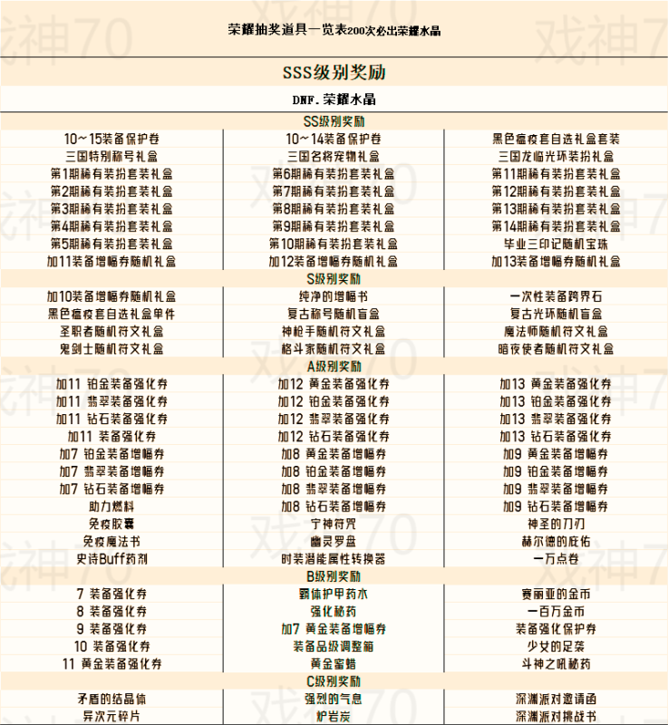 戏神70-送天空套-SS武器-传承套-4000件DIY神器装备-装备选择多样化-忆游源码网