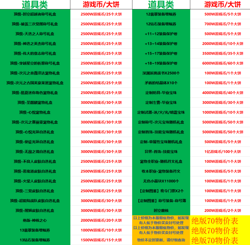 天天70爆装-全职业技能优化完美-爆装全图全怪物都在爆装-忆游源码网